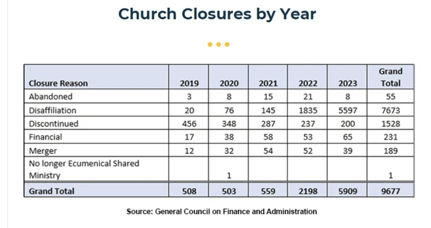 Promises made, Promises Broken How the decisions made at the 2024 General Conference of the